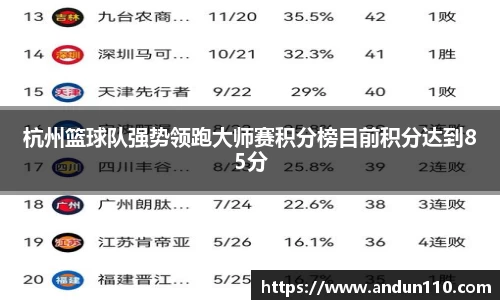 杭州篮球队强势领跑大师赛积分榜目前积分达到85分